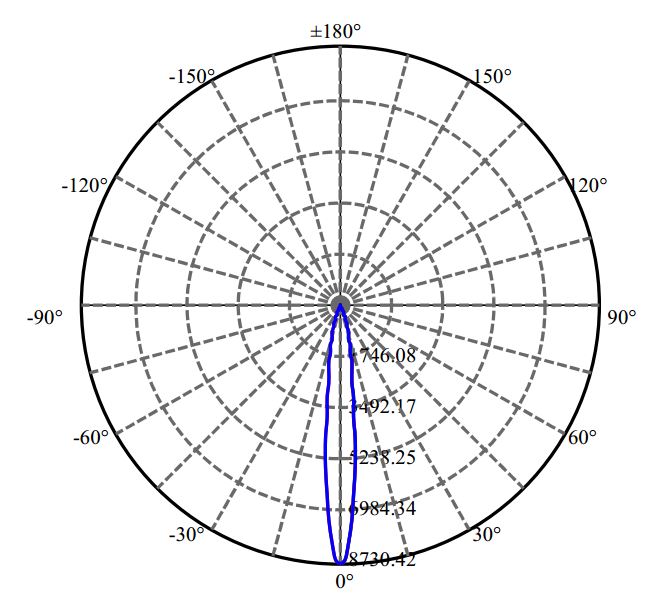 Nata Lighting Company Limited - Evenly Light Shape